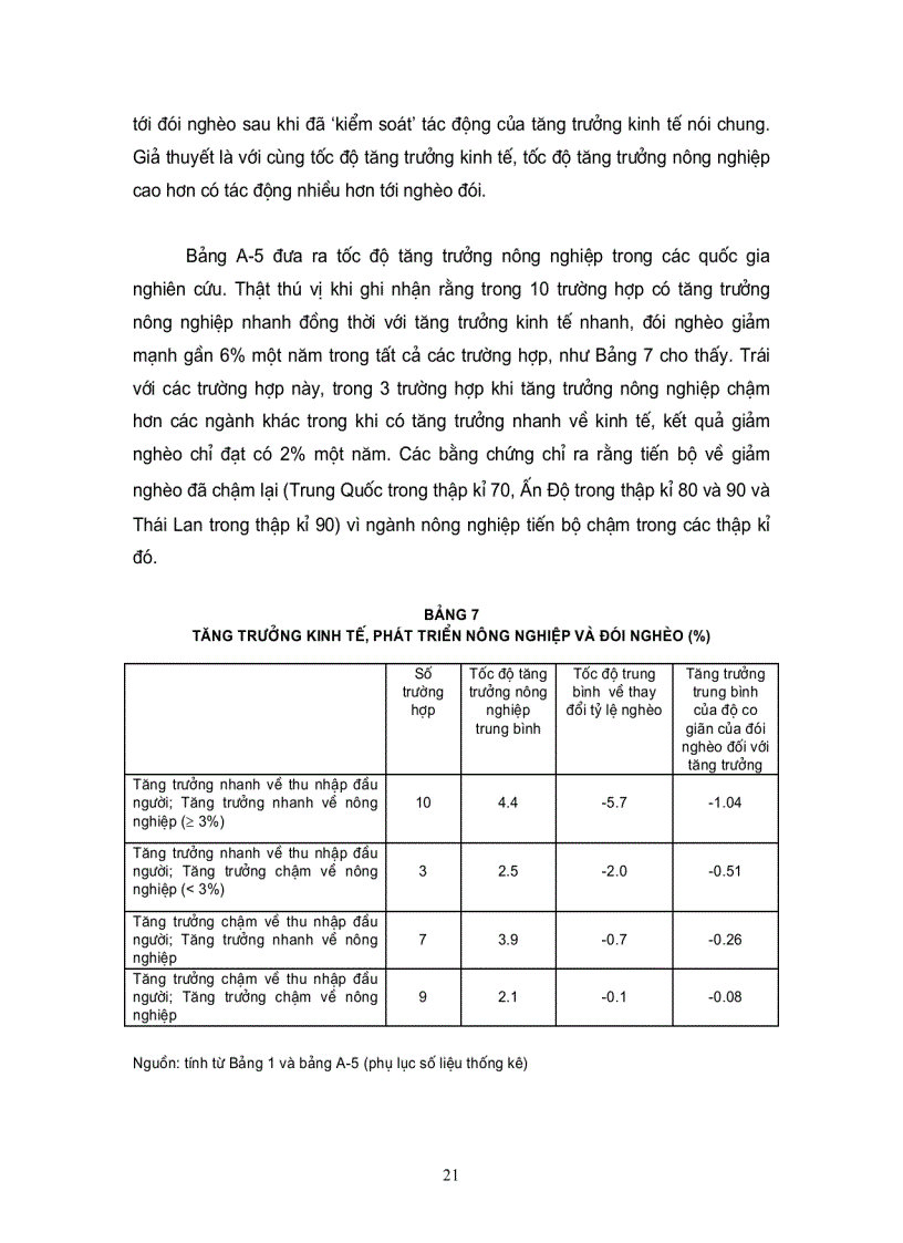 image for page Sách kinh tế 3