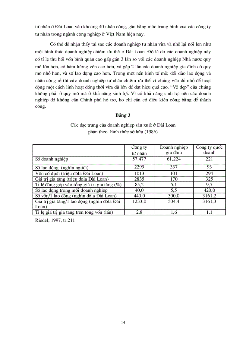 image for page Sách kinh tế 4