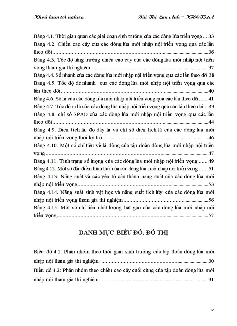 image for page Khảo sát một số dòng lúa nhập nội từ tổ hợp lai IR64 x AZUCENA trong vụ mùa 2010 tại Gia Lâm Hà Nội