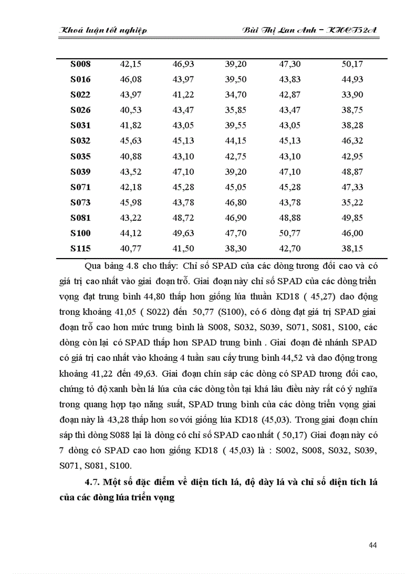 image for page Khảo sát một số dòng lúa nhập nội từ tổ hợp lai IR64 x AZUCENA trong vụ mùa 2010 tại Gia Lâm Hà Nội