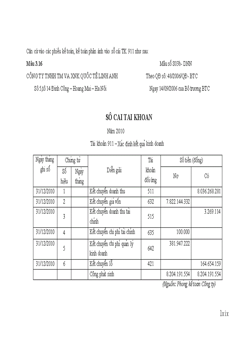 image for page Thực trạng công tác kế toán doanh thu bán hàng và xác định kết quả kinh doanh tại công ty TNHH thương mại và xuất nhập khẩu Quốc tế Linh Anh