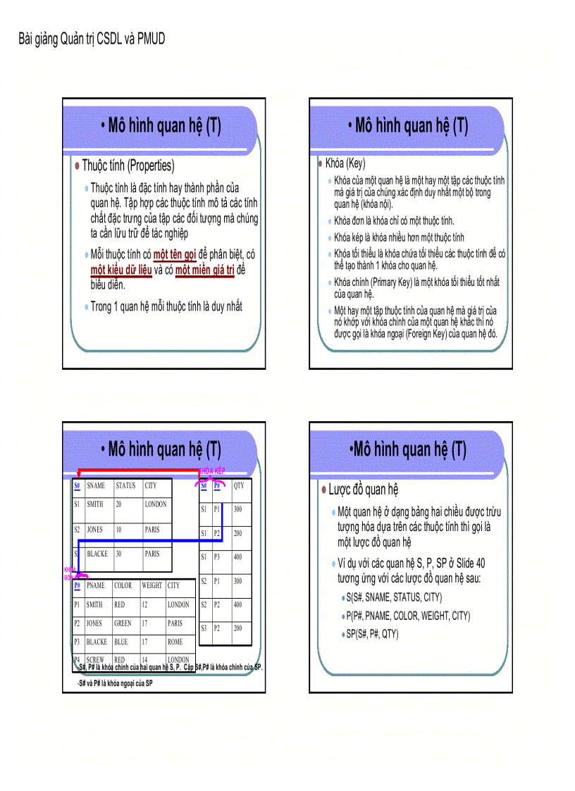 image for page Cơ sở dữ liệu và phần mềm ứng dụng