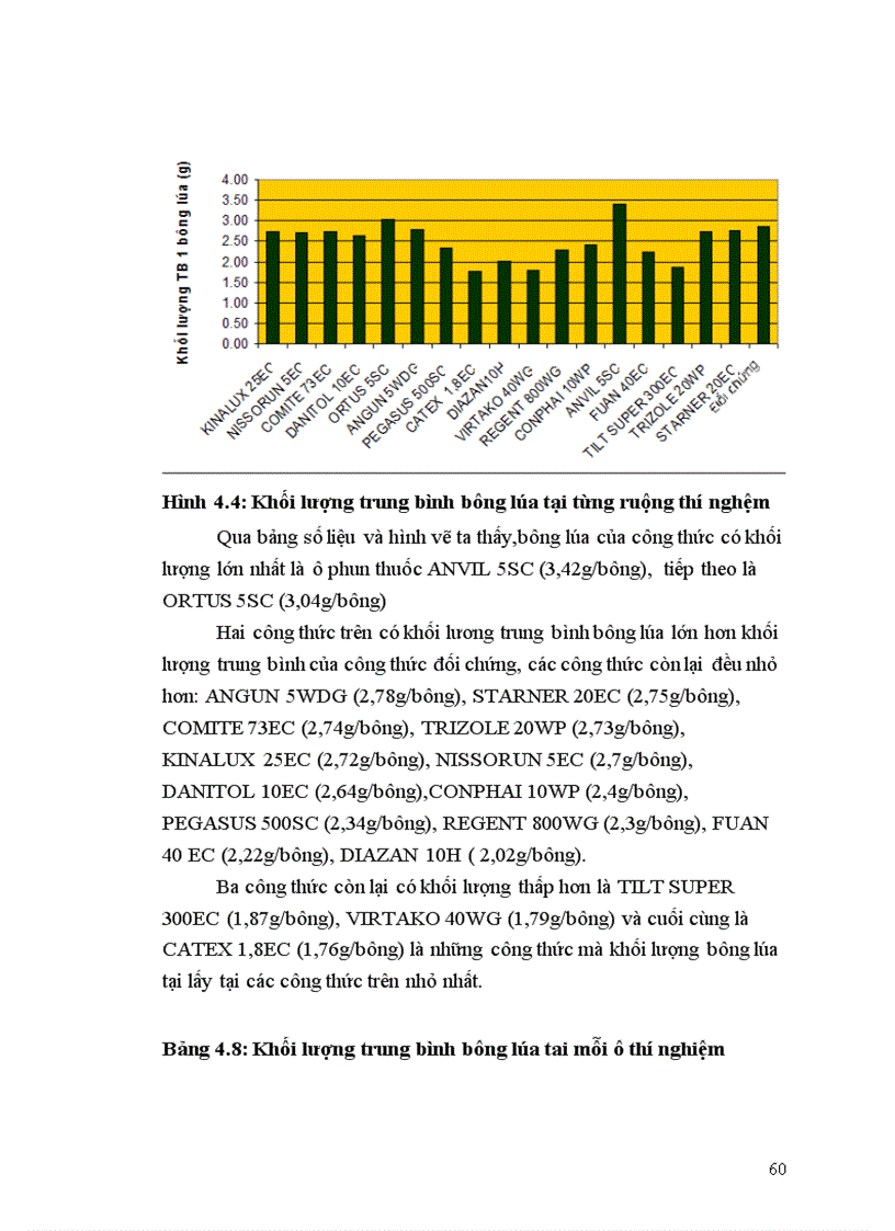 image for page Nghiên cứu hiệu lực của một số loại thuốc phòng trừ nhện gié Steneotarsonemus spinki Smiley hại lúa vụ mùa năm 2010 tại Hà Nội và Hải Dương