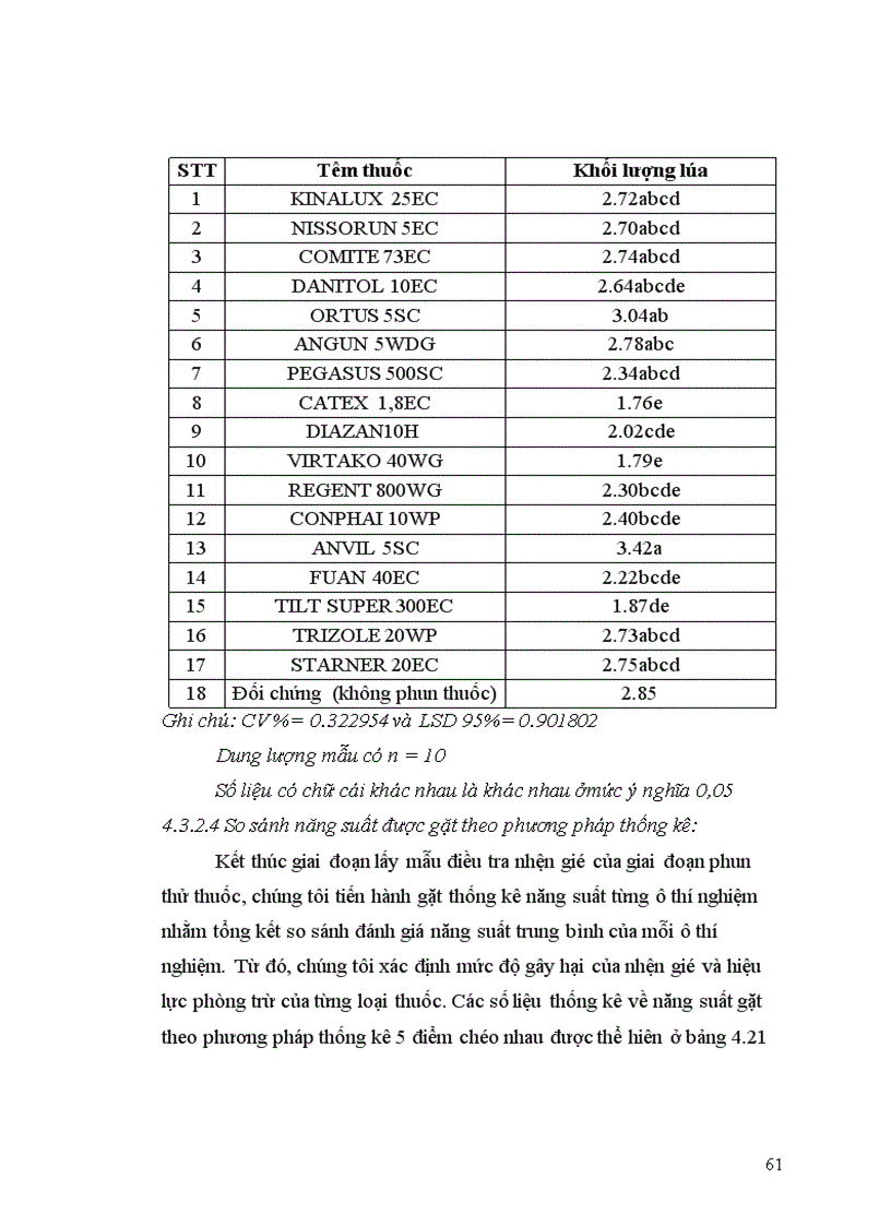 image for page Nghiên cứu hiệu lực của một số loại thuốc phòng trừ nhện gié Steneotarsonemus spinki Smiley hại lúa vụ mùa năm 2010 tại Hà Nội và Hải Dương