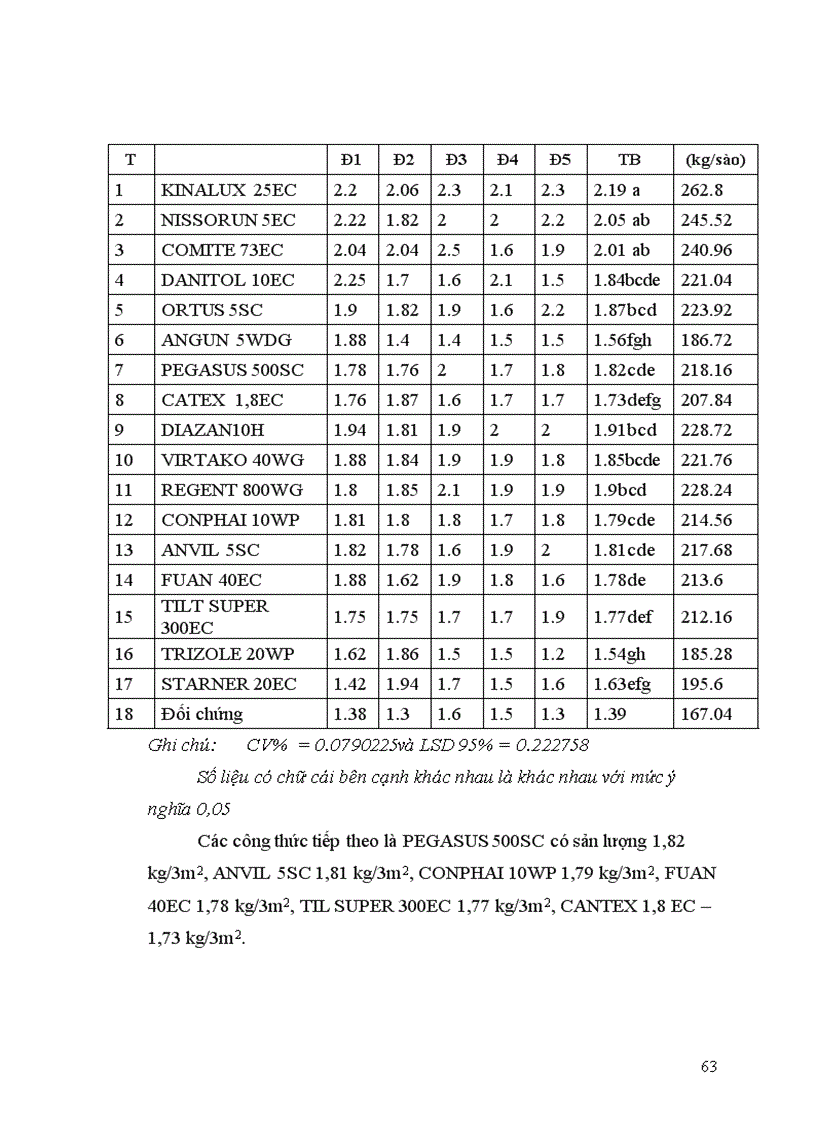 image for page Nghiên cứu hiệu lực của một số loại thuốc phòng trừ nhện gié Steneotarsonemus spinki Smiley hại lúa vụ mùa năm 2010 tại Hà Nội và Hải Dương