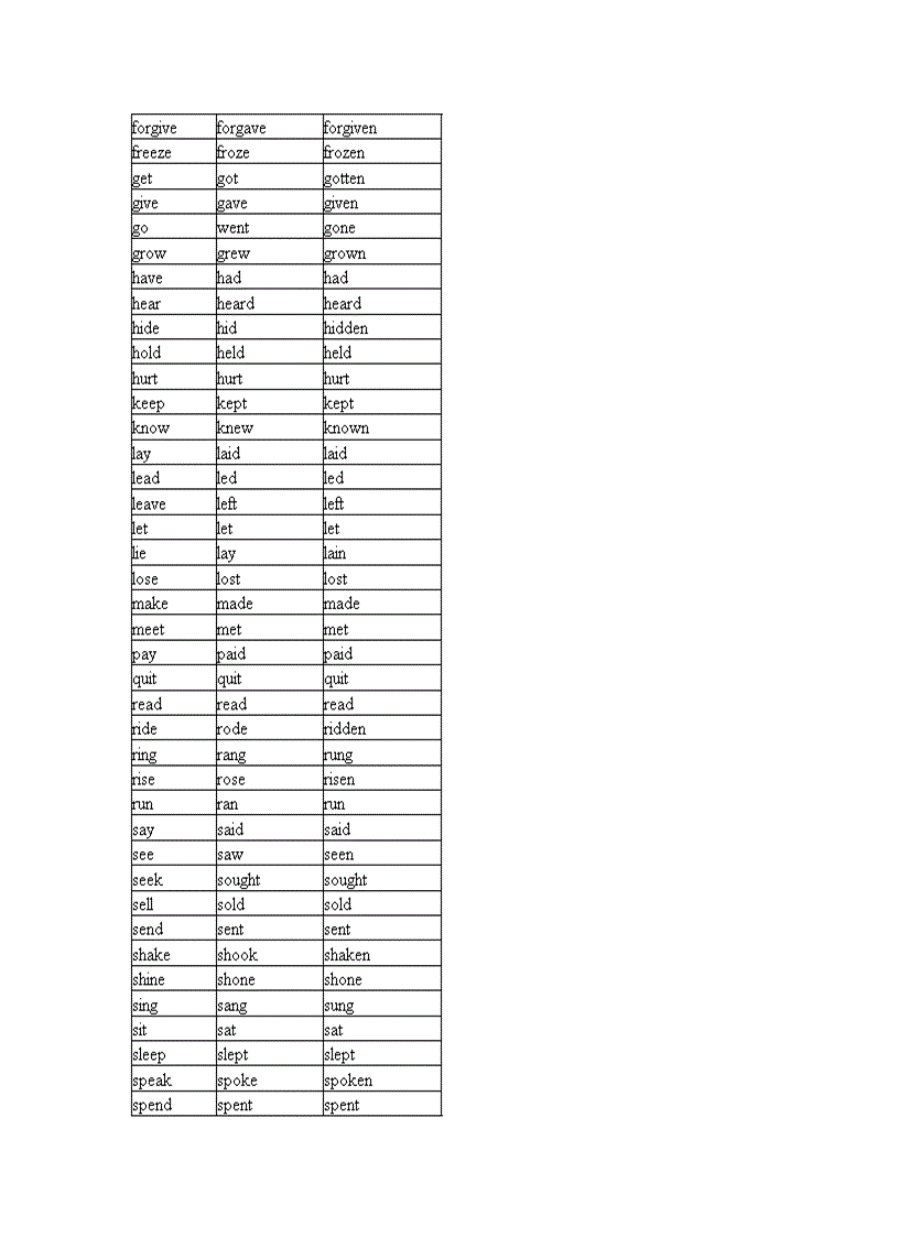 image for page Cách dùng động từ trong văn phạm 1