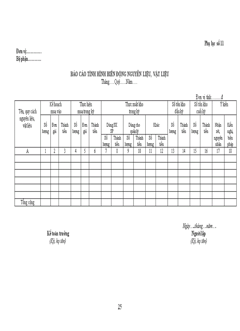 image for page Thông tư số 53 hướng dẫn áp dụng kế toán quản trị trong Doanh nghiệp