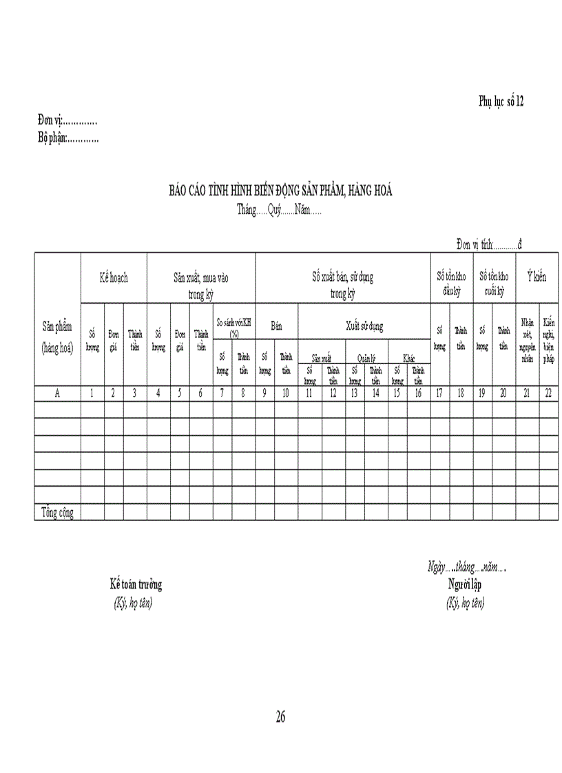 image for page Thông tư số 53 hướng dẫn áp dụng kế toán quản trị trong Doanh nghiệp