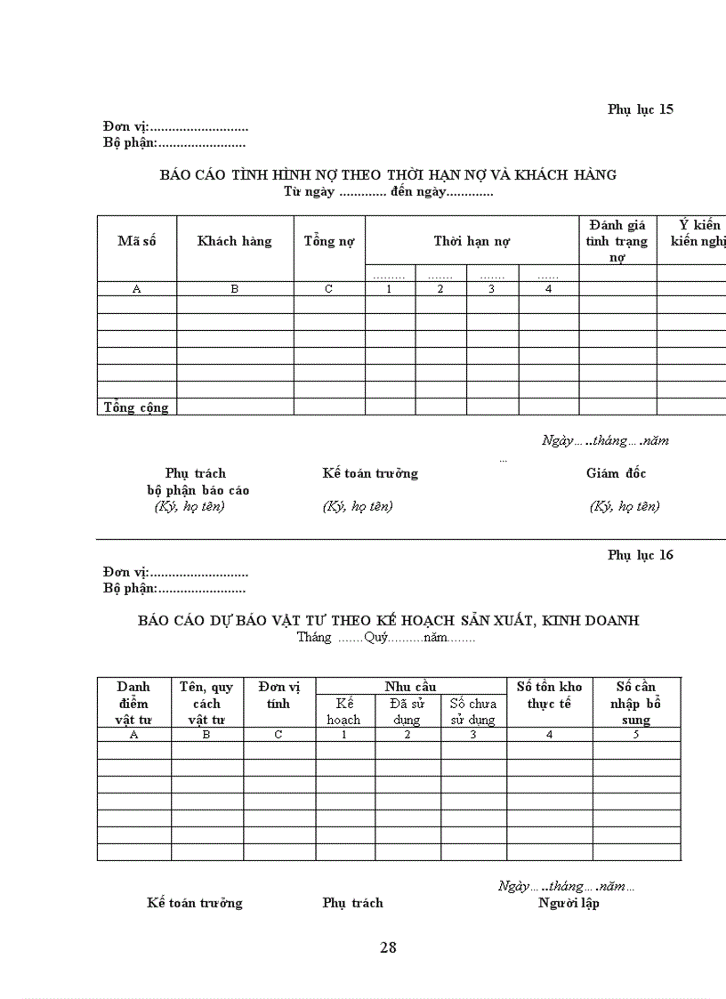 image for page Thông tư số 53 hướng dẫn áp dụng kế toán quản trị trong Doanh nghiệp
