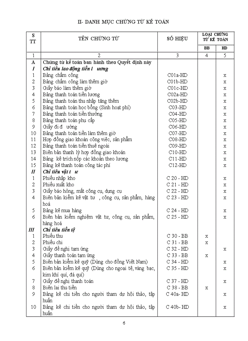 image for page QUYẾT ĐỊNH 19 ban hành Chế độ kế toán hành chính sự nghiệp
