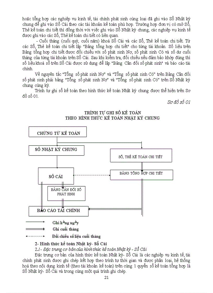 image for page QUYẾT ĐỊNH 19 ban hành Chế độ kế toán hành chính sự nghiệp