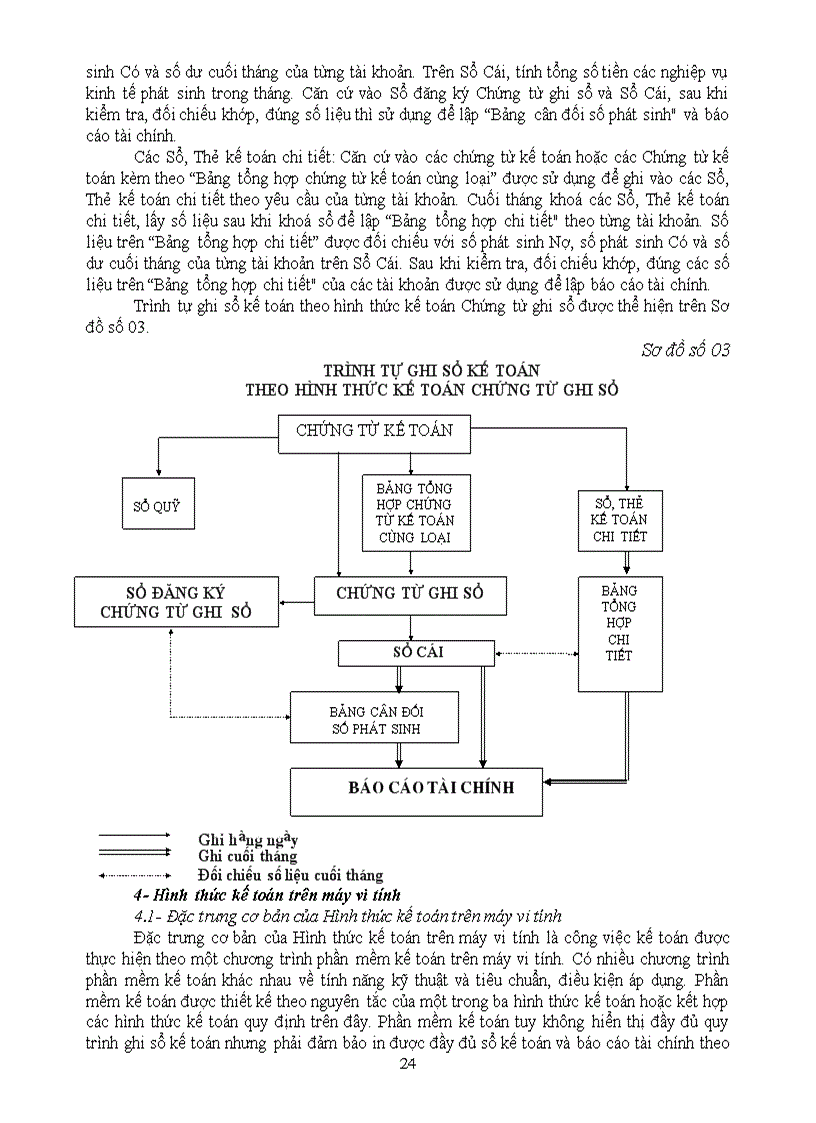 image for page QUYẾT ĐỊNH 19 ban hành Chế độ kế toán hành chính sự nghiệp
