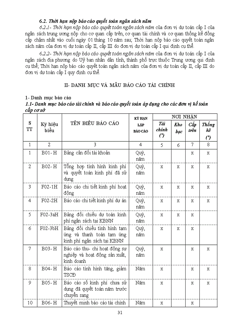 image for page QUYẾT ĐỊNH 19 ban hành Chế độ kế toán hành chính sự nghiệp