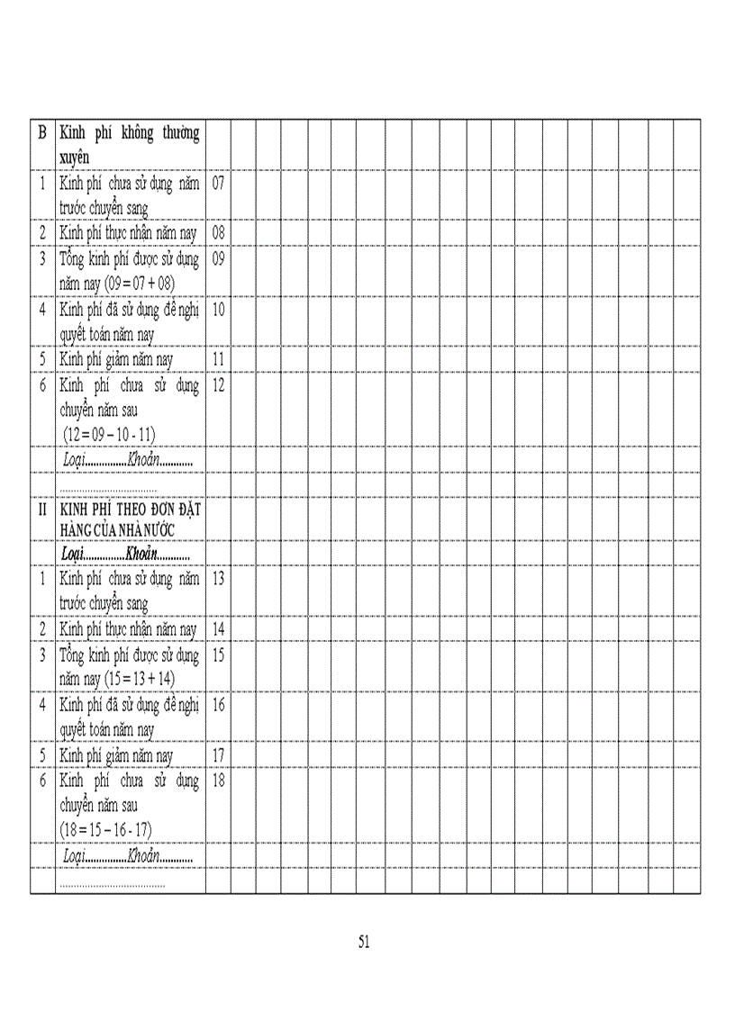 image for page QUYẾT ĐỊNH 19 ban hành Chế độ kế toán hành chính sự nghiệp