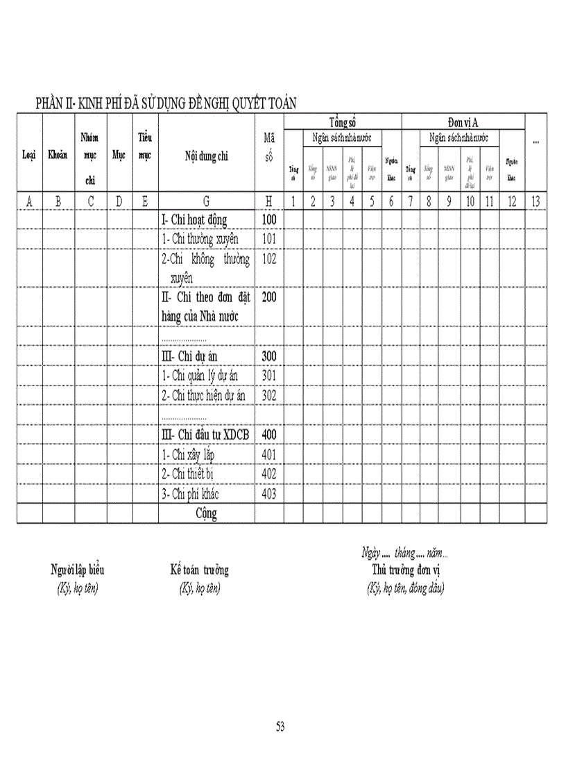 image for page QUYẾT ĐỊNH 19 ban hành Chế độ kế toán hành chính sự nghiệp