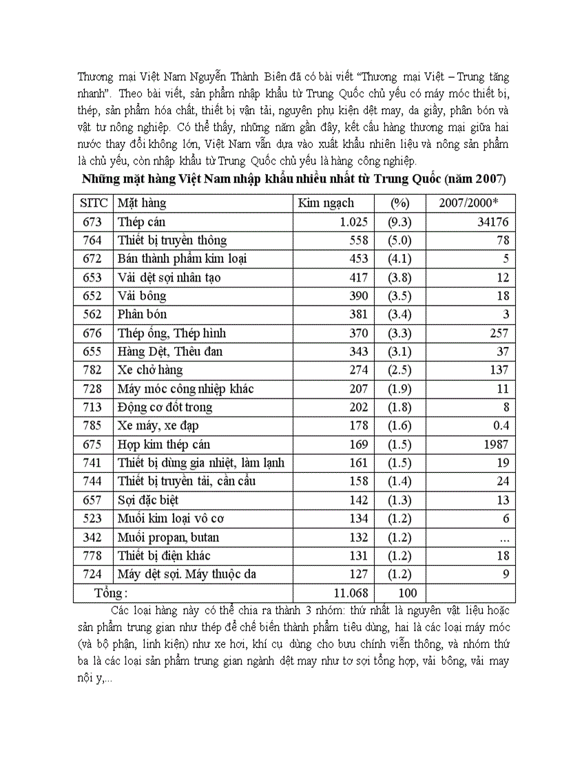 image for page Nền kinh tế Trung Quốc giai đoạn 2000 2010 tiểu luận này được 10 điểm giữa kì