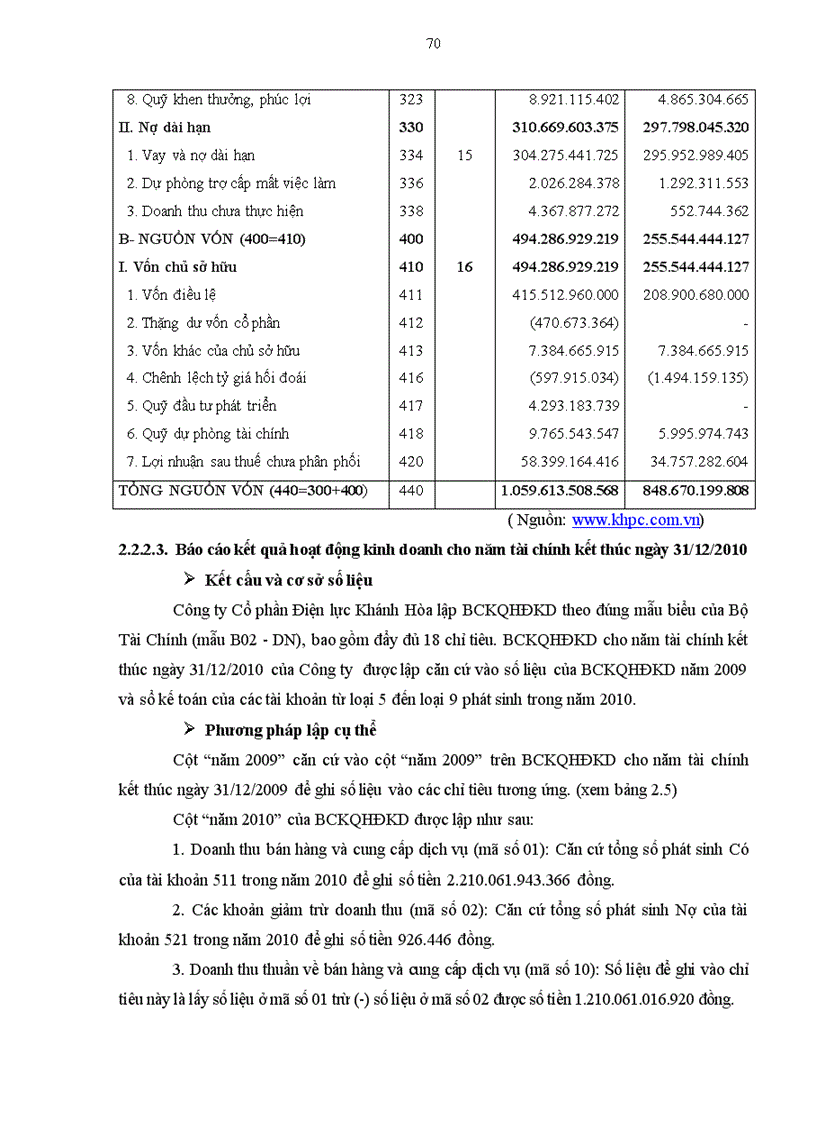 image for page Công tác lập và phân tích báo cáo tài chính tại công ty Cổ phần Điện lực Khánh Hòa