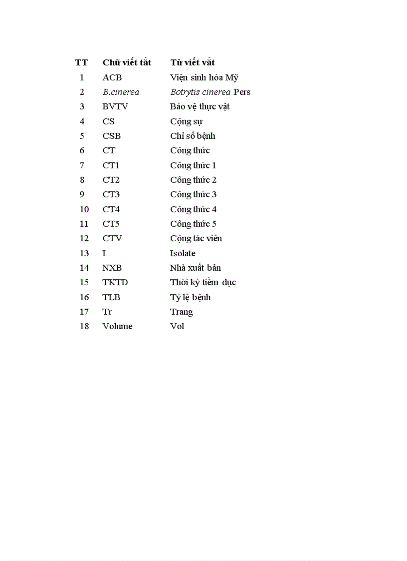 image for page Nghiên cứu bệnh thối xám Botrytis cinerea Pers gây hại trên một số cây trồng cạn vụ thu đông năm 2009 và vụ xuân hè năm 2010 tại Mộc Châu Sơn La