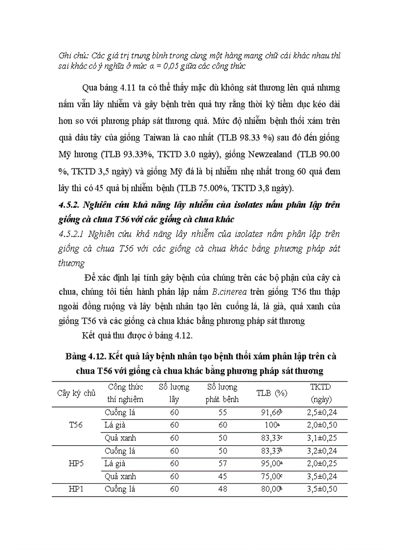 image for page Nghiên cứu bệnh thối xám Botrytis cinerea Pers gây hại trên một số cây trồng cạn vụ thu đông năm 2009 và vụ xuân hè năm 2010 tại Mộc Châu Sơn La