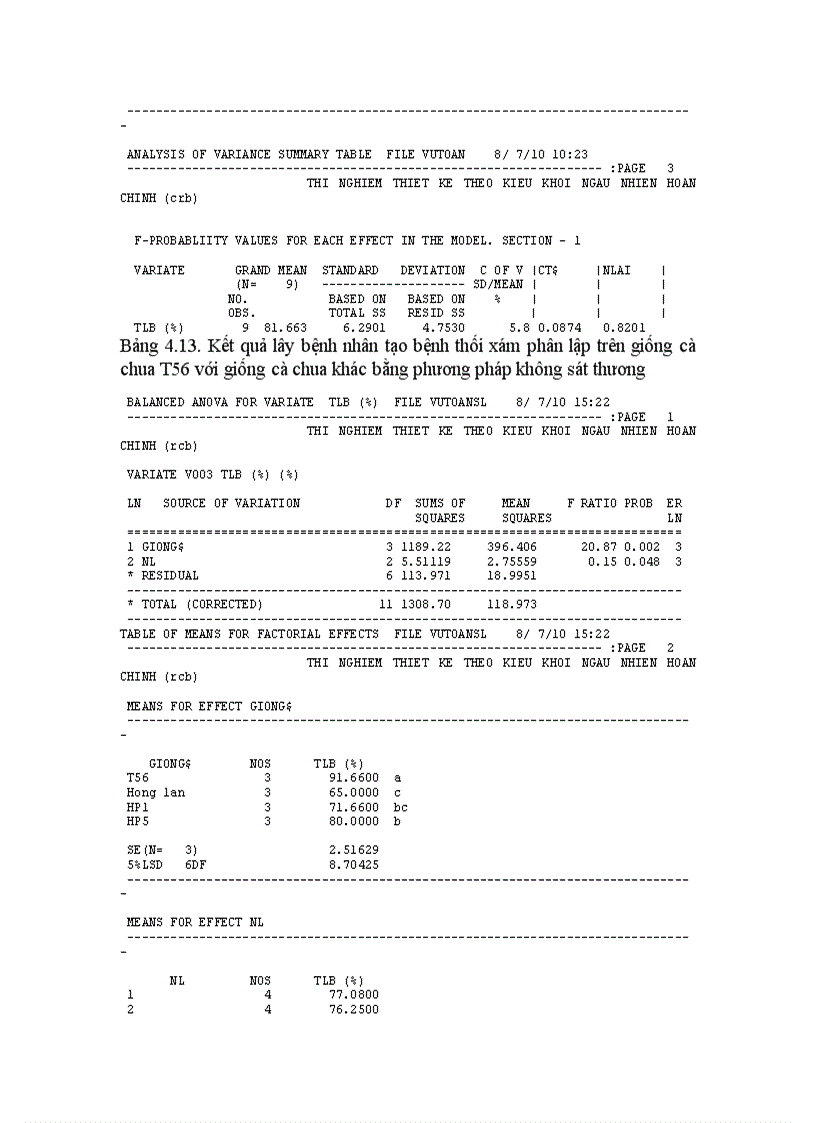 image for page Nghiên cứu bệnh thối xám Botrytis cinerea Pers gây hại trên một số cây trồng cạn vụ thu đông năm 2009 và vụ xuân hè năm 2010 tại Mộc Châu Sơn La