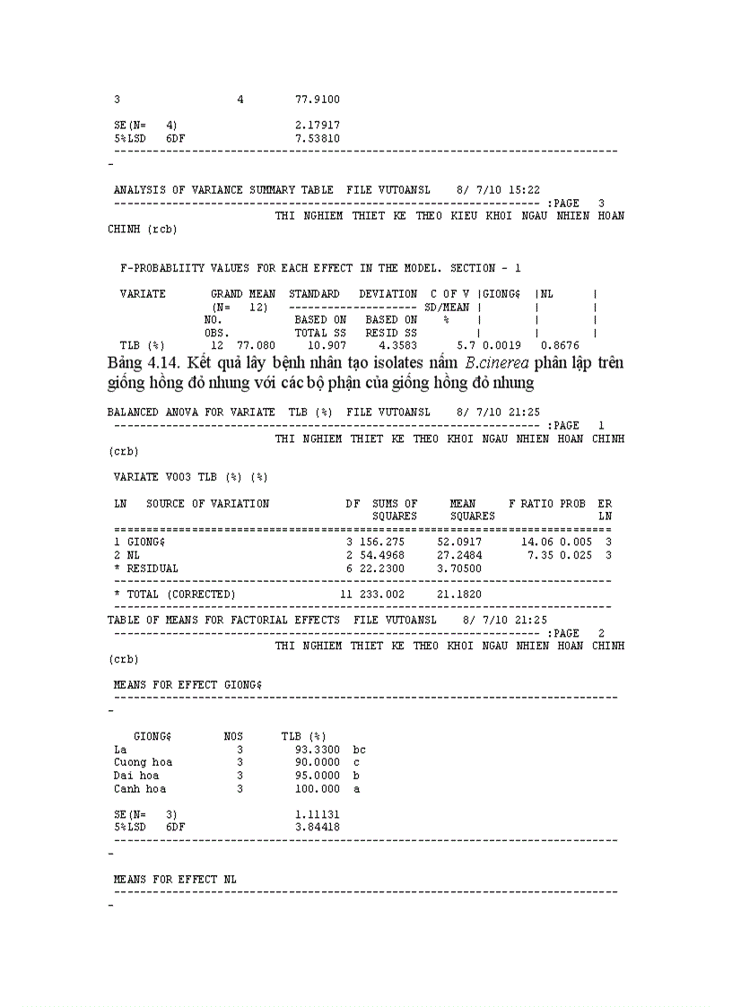 image for page Nghiên cứu bệnh thối xám Botrytis cinerea Pers gây hại trên một số cây trồng cạn vụ thu đông năm 2009 và vụ xuân hè năm 2010 tại Mộc Châu Sơn La