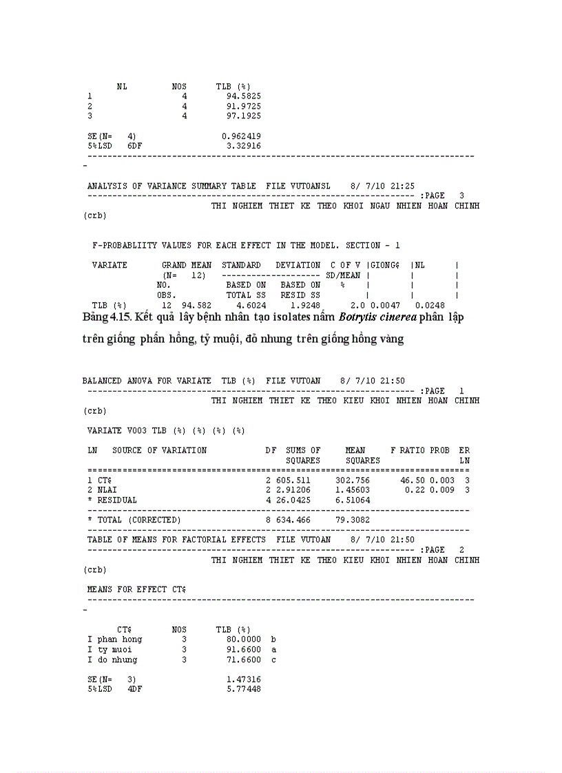 image for page Nghiên cứu bệnh thối xám Botrytis cinerea Pers gây hại trên một số cây trồng cạn vụ thu đông năm 2009 và vụ xuân hè năm 2010 tại Mộc Châu Sơn La