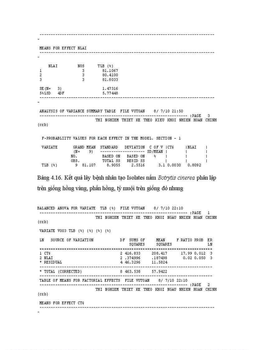 image for page Nghiên cứu bệnh thối xám Botrytis cinerea Pers gây hại trên một số cây trồng cạn vụ thu đông năm 2009 và vụ xuân hè năm 2010 tại Mộc Châu Sơn La