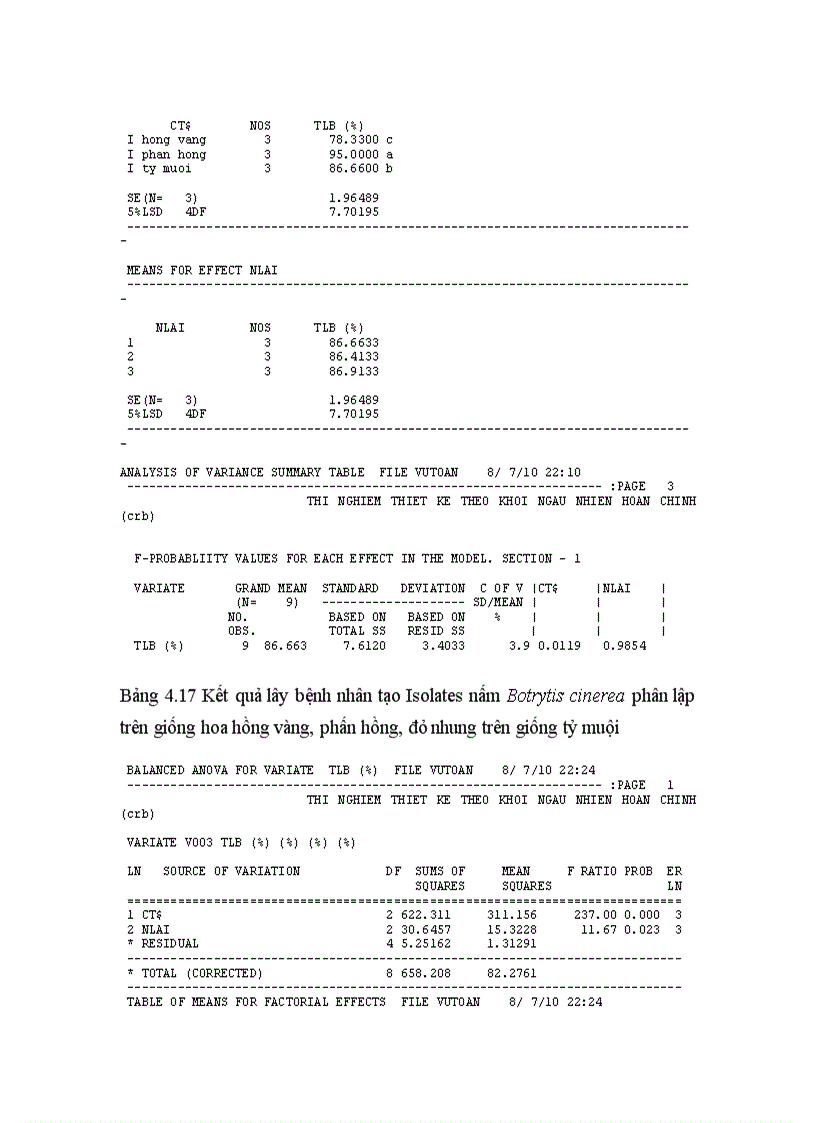 image for page Nghiên cứu bệnh thối xám Botrytis cinerea Pers gây hại trên một số cây trồng cạn vụ thu đông năm 2009 và vụ xuân hè năm 2010 tại Mộc Châu Sơn La