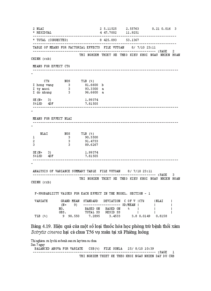 image for page Nghiên cứu bệnh thối xám Botrytis cinerea Pers gây hại trên một số cây trồng cạn vụ thu đông năm 2009 và vụ xuân hè năm 2010 tại Mộc Châu Sơn La