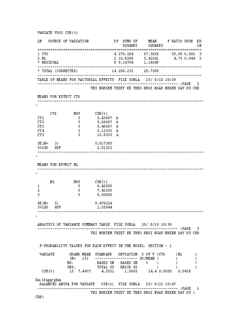 image for page Nghiên cứu bệnh thối xám Botrytis cinerea Pers gây hại trên một số cây trồng cạn vụ thu đông năm 2009 và vụ xuân hè năm 2010 tại Mộc Châu Sơn La