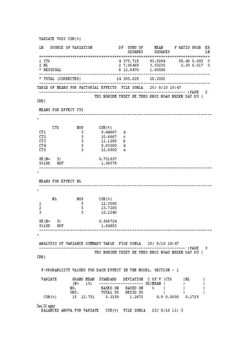 image for page Nghiên cứu bệnh thối xám Botrytis cinerea Pers gây hại trên một số cây trồng cạn vụ thu đông năm 2009 và vụ xuân hè năm 2010 tại Mộc Châu Sơn La