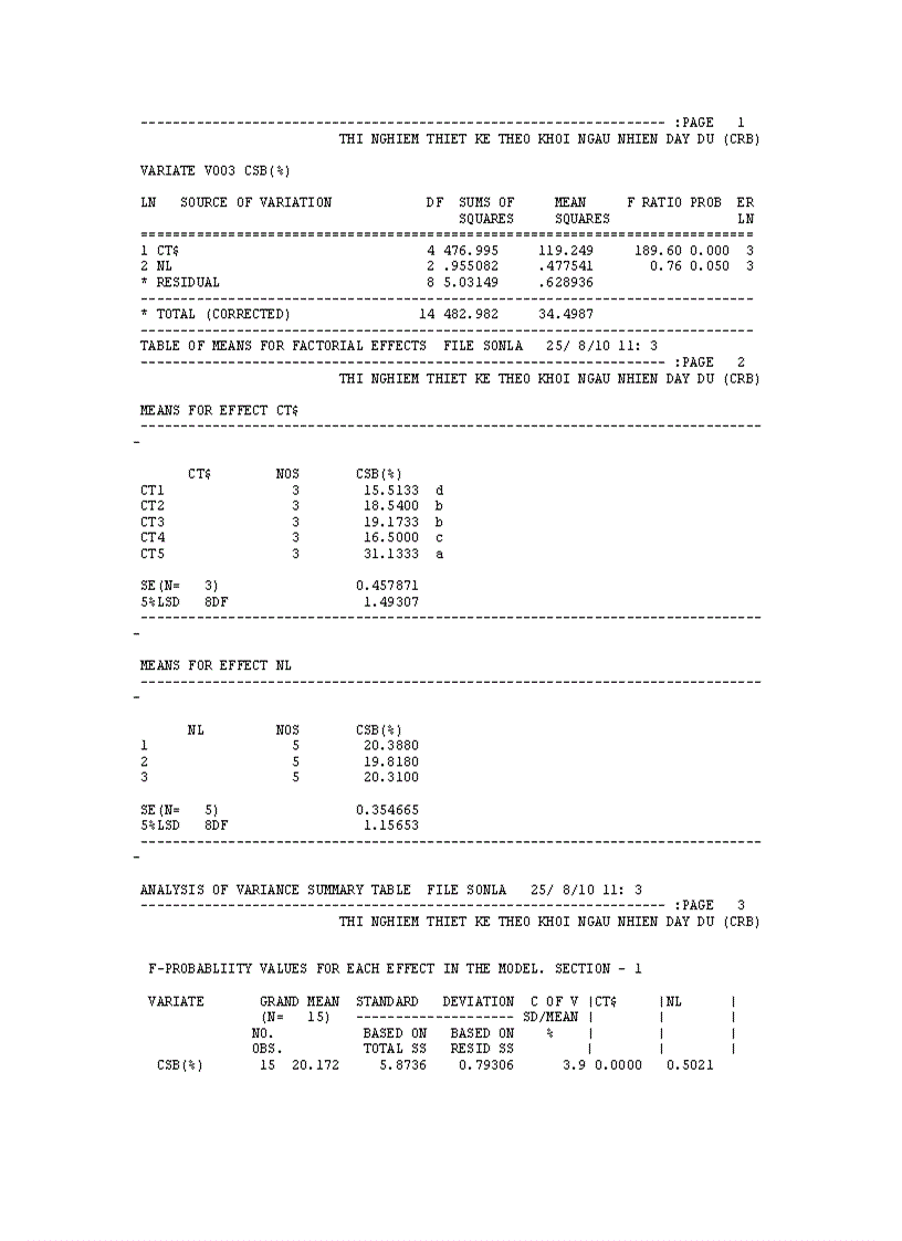 image for page Nghiên cứu bệnh thối xám Botrytis cinerea Pers gây hại trên một số cây trồng cạn vụ thu đông năm 2009 và vụ xuân hè năm 2010 tại Mộc Châu Sơn La