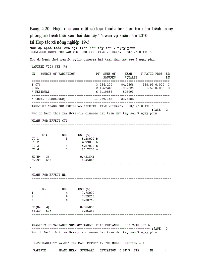 image for page Nghiên cứu bệnh thối xám Botrytis cinerea Pers gây hại trên một số cây trồng cạn vụ thu đông năm 2009 và vụ xuân hè năm 2010 tại Mộc Châu Sơn La