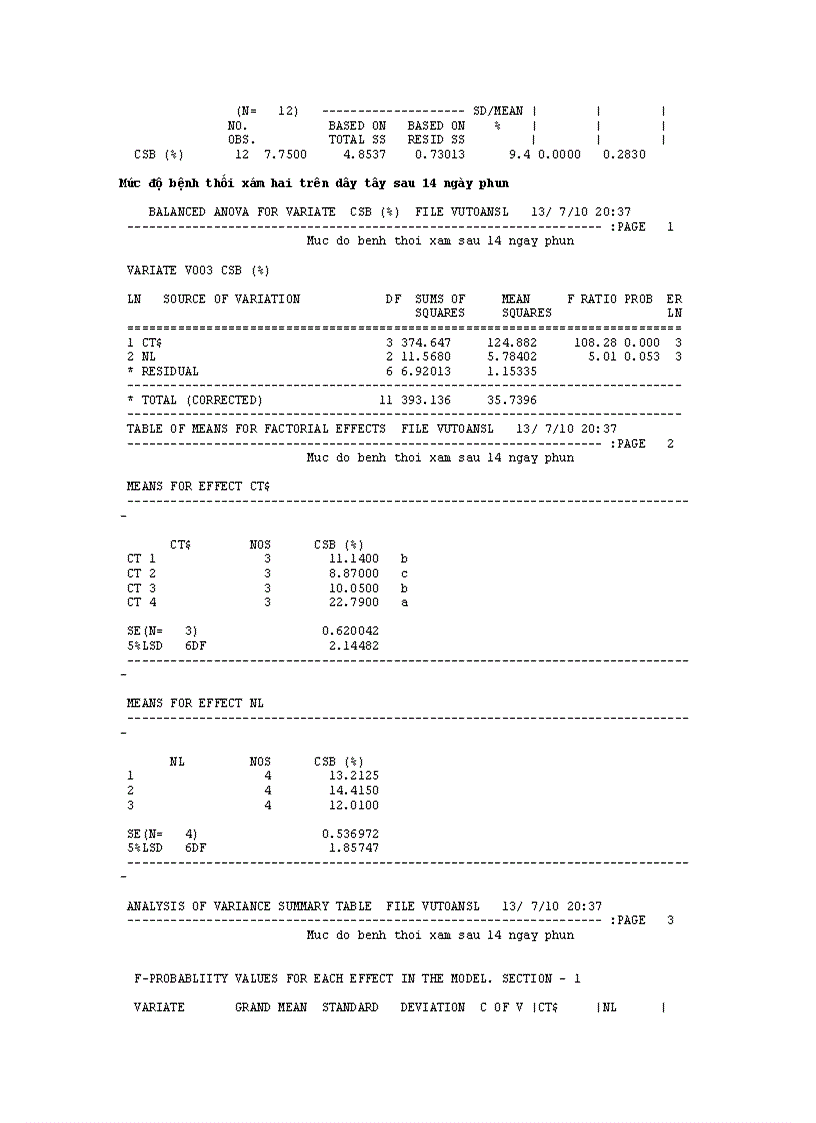 image for page Nghiên cứu bệnh thối xám Botrytis cinerea Pers gây hại trên một số cây trồng cạn vụ thu đông năm 2009 và vụ xuân hè năm 2010 tại Mộc Châu Sơn La