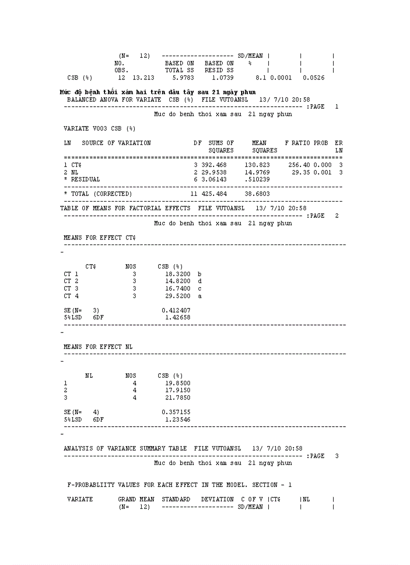 image for page Nghiên cứu bệnh thối xám Botrytis cinerea Pers gây hại trên một số cây trồng cạn vụ thu đông năm 2009 và vụ xuân hè năm 2010 tại Mộc Châu Sơn La