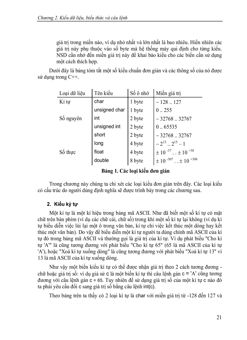 image for page Ngôn ngữ lập trình c c