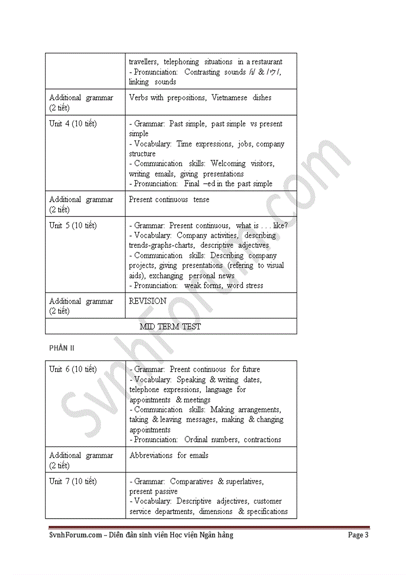 image for page Đề cương học phần tiếng anh I và II