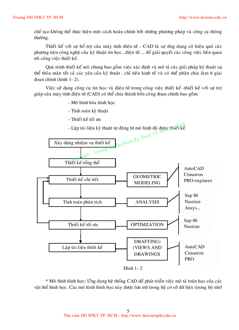 image for page Tổng quan về công nghệ cad cam cnc