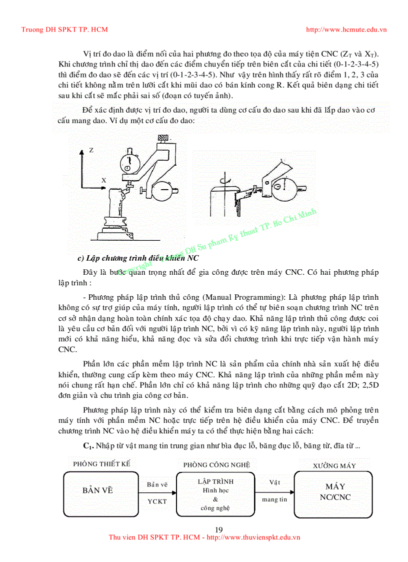 image for page Tổng quan về công nghệ cad cam cnc