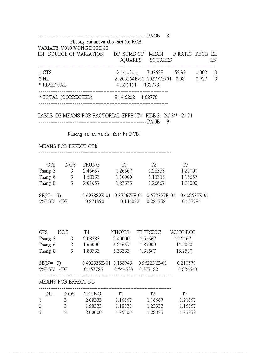 image for page NGHIÊN CỨU ĐẶC ĐIỂM SINH HỌC SINH THÁI CỦA SÂU VẼ BÙA Phyllocnistis citrella Stainton HẠI CÂY CAM VÀ LOÀI ONG KÝ SINH Cirrospilus sp NĂM 2009 2010 TẠI GIA LÂM HÀ NỘI