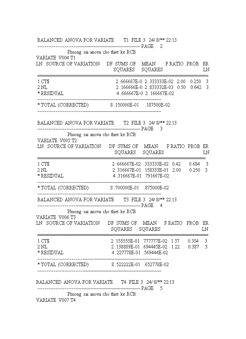 image for page NGHIÊN CỨU ĐẶC ĐIỂM SINH HỌC SINH THÁI CỦA SÂU VẼ BÙA Phyllocnistis citrella Stainton HẠI CÂY CAM VÀ LOÀI ONG KÝ SINH Cirrospilus sp NĂM 2009 2010 TẠI GIA LÂM HÀ NỘI