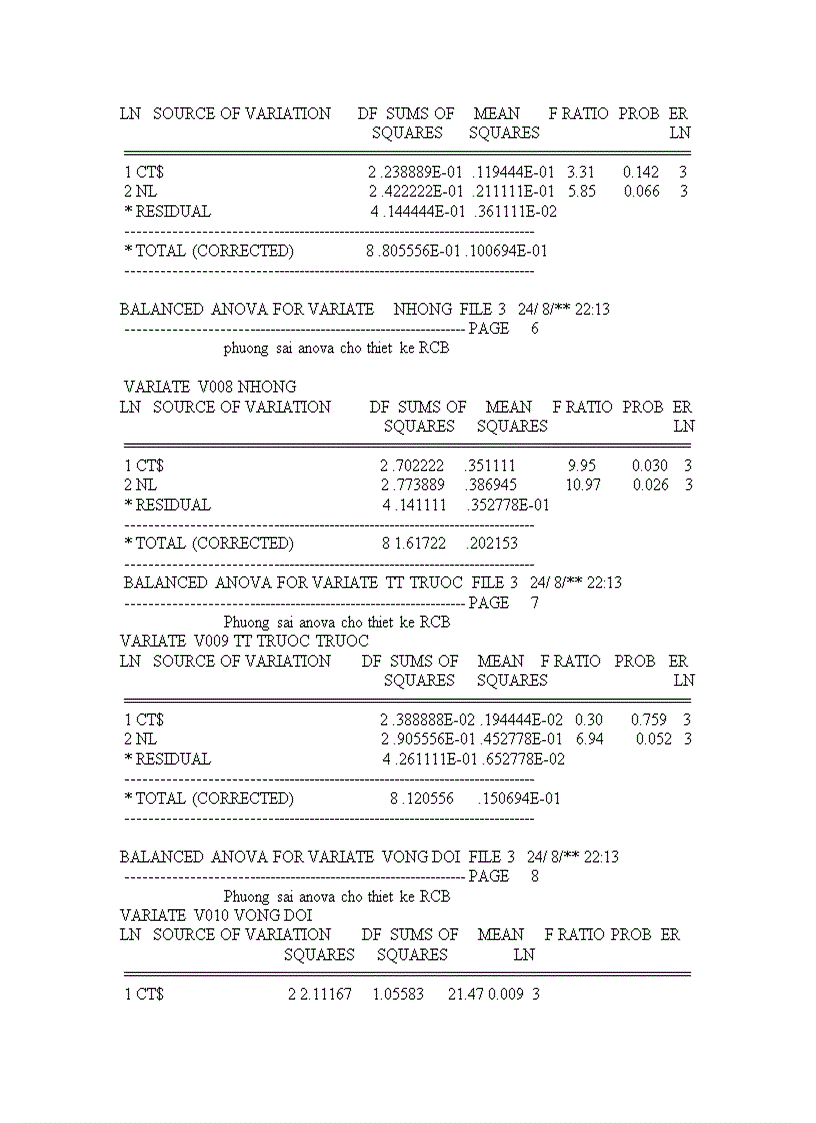 image for page NGHIÊN CỨU ĐẶC ĐIỂM SINH HỌC SINH THÁI CỦA SÂU VẼ BÙA Phyllocnistis citrella Stainton HẠI CÂY CAM VÀ LOÀI ONG KÝ SINH Cirrospilus sp NĂM 2009 2010 TẠI GIA LÂM HÀ NỘI