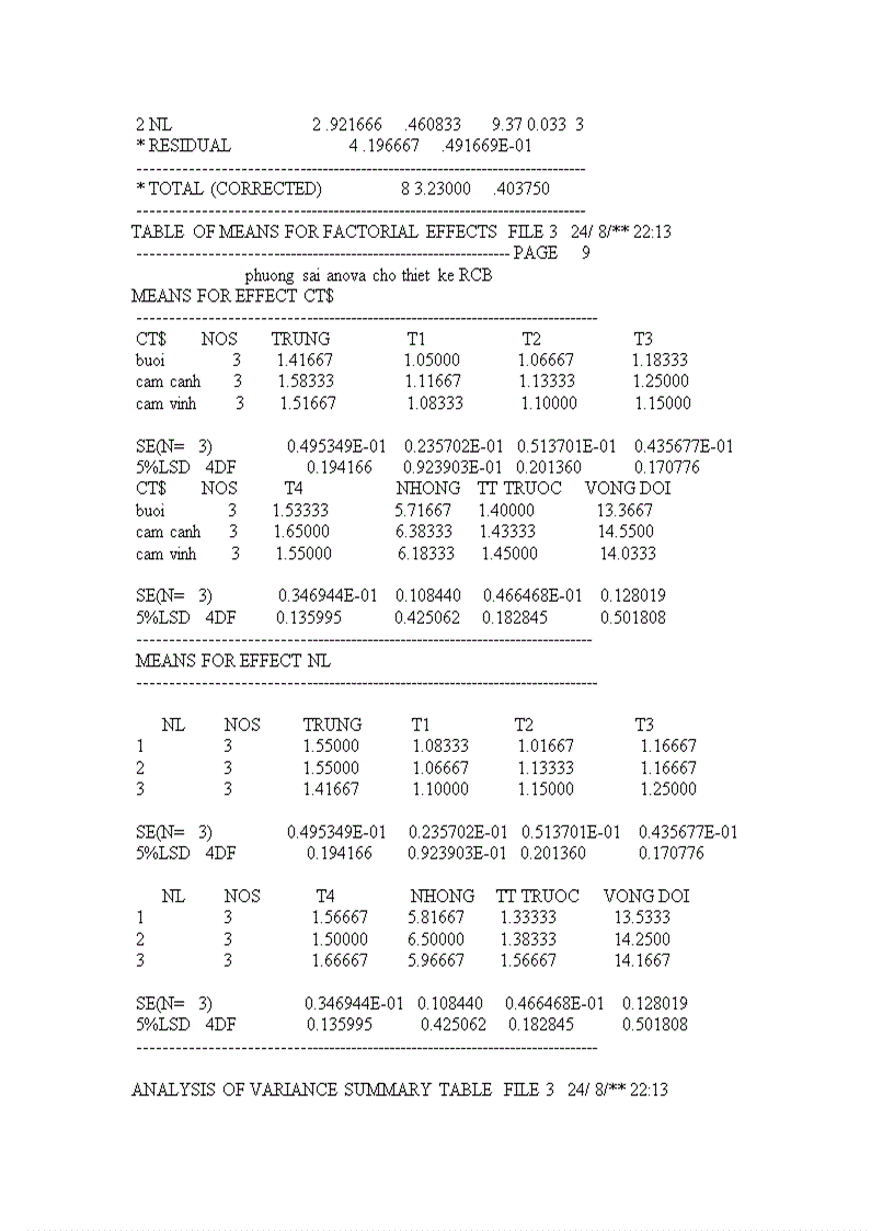 image for page NGHIÊN CỨU ĐẶC ĐIỂM SINH HỌC SINH THÁI CỦA SÂU VẼ BÙA Phyllocnistis citrella Stainton HẠI CÂY CAM VÀ LOÀI ONG KÝ SINH Cirrospilus sp NĂM 2009 2010 TẠI GIA LÂM HÀ NỘI