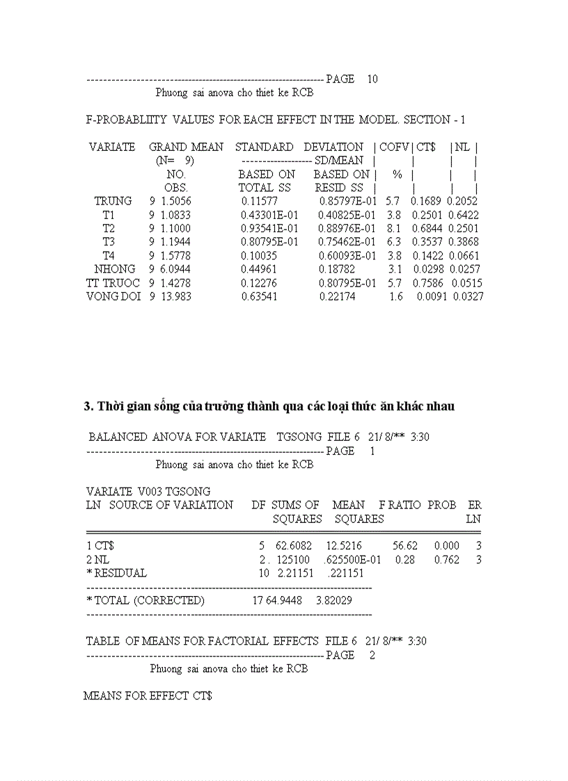 image for page NGHIÊN CỨU ĐẶC ĐIỂM SINH HỌC SINH THÁI CỦA SÂU VẼ BÙA Phyllocnistis citrella Stainton HẠI CÂY CAM VÀ LOÀI ONG KÝ SINH Cirrospilus sp NĂM 2009 2010 TẠI GIA LÂM HÀ NỘI