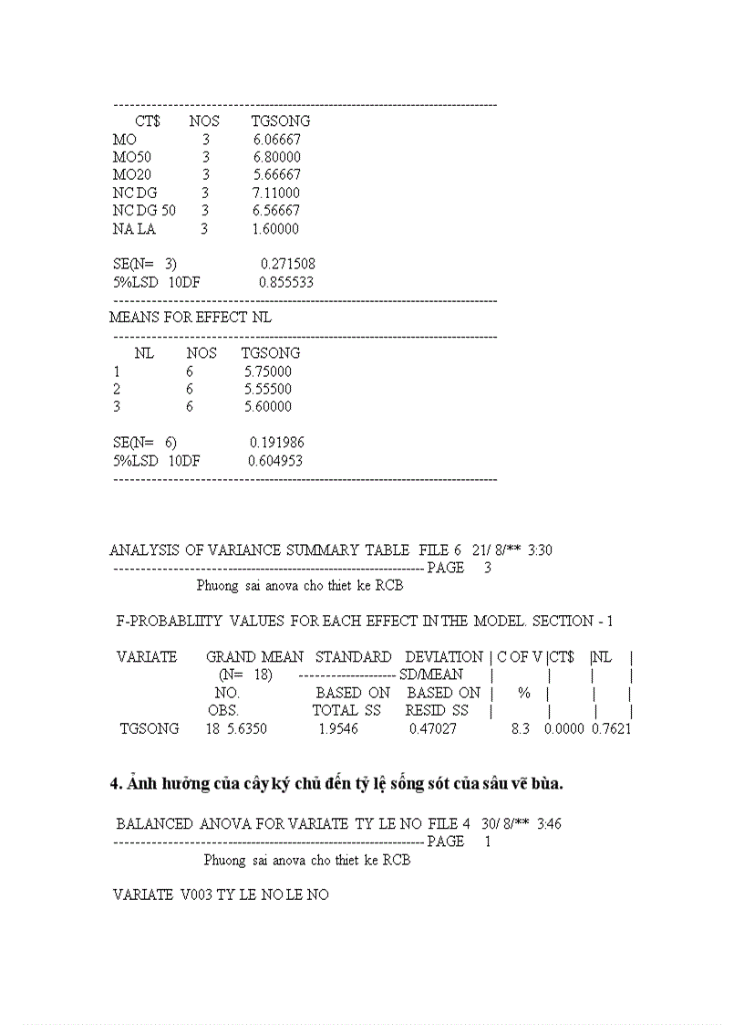 image for page NGHIÊN CỨU ĐẶC ĐIỂM SINH HỌC SINH THÁI CỦA SÂU VẼ BÙA Phyllocnistis citrella Stainton HẠI CÂY CAM VÀ LOÀI ONG KÝ SINH Cirrospilus sp NĂM 2009 2010 TẠI GIA LÂM HÀ NỘI
