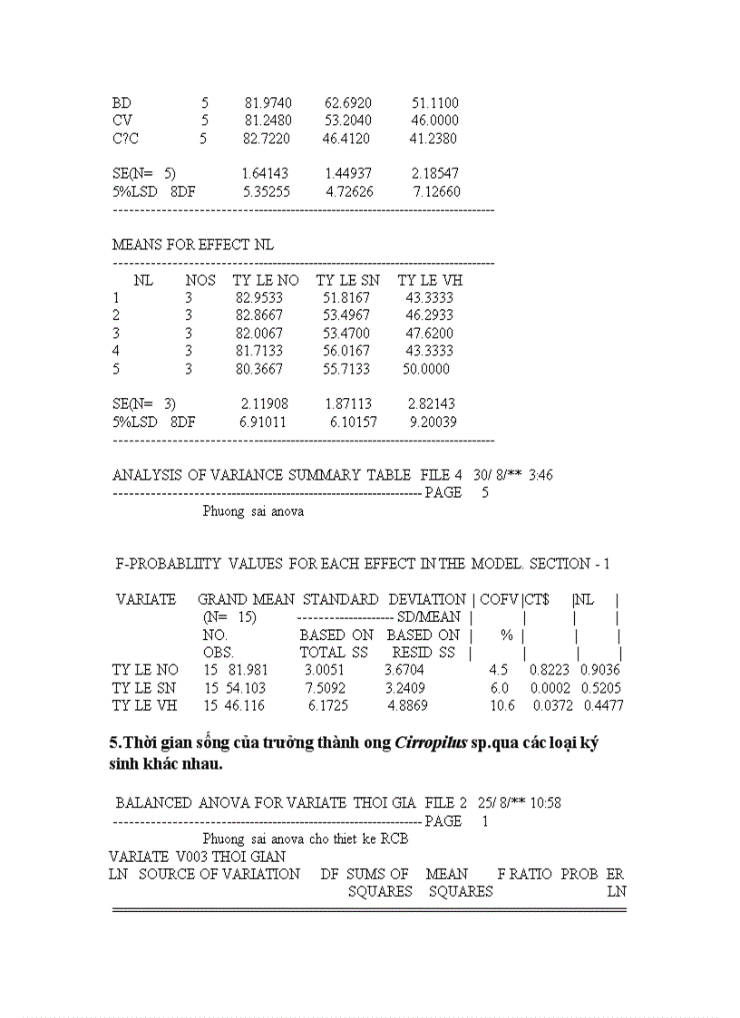 image for page NGHIÊN CỨU ĐẶC ĐIỂM SINH HỌC SINH THÁI CỦA SÂU VẼ BÙA Phyllocnistis citrella Stainton HẠI CÂY CAM VÀ LOÀI ONG KÝ SINH Cirrospilus sp NĂM 2009 2010 TẠI GIA LÂM HÀ NỘI
