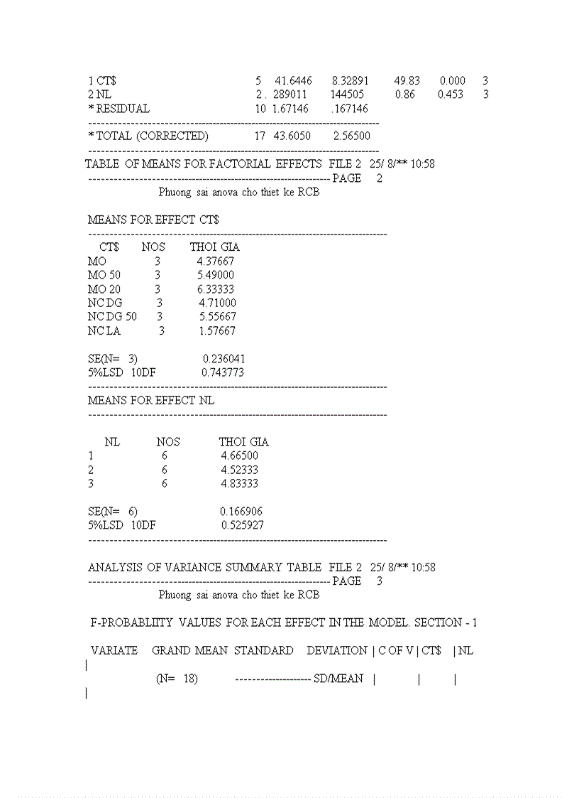 image for page NGHIÊN CỨU ĐẶC ĐIỂM SINH HỌC SINH THÁI CỦA SÂU VẼ BÙA Phyllocnistis citrella Stainton HẠI CÂY CAM VÀ LOÀI ONG KÝ SINH Cirrospilus sp NĂM 2009 2010 TẠI GIA LÂM HÀ NỘI