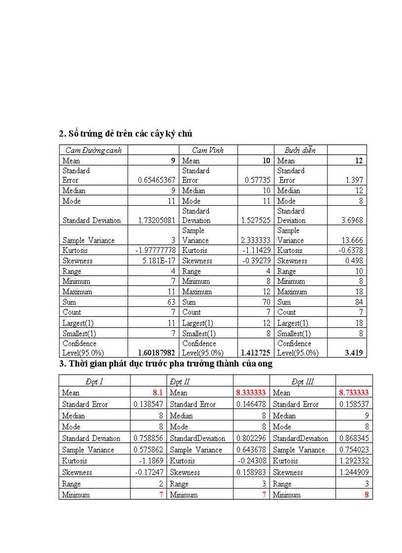 image for page NGHIÊN CỨU ĐẶC ĐIỂM SINH HỌC SINH THÁI CỦA SÂU VẼ BÙA Phyllocnistis citrella Stainton HẠI CÂY CAM VÀ LOÀI ONG KÝ SINH Cirrospilus sp NĂM 2009 2010 TẠI GIA LÂM HÀ NỘI