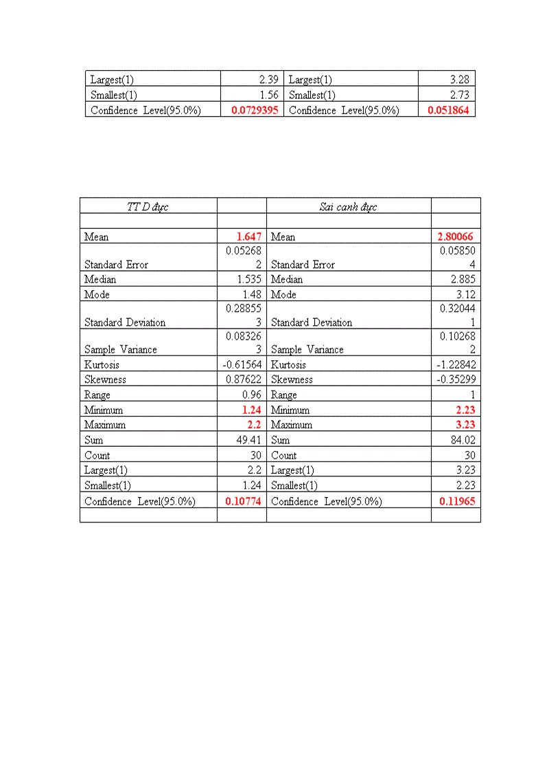 image for page NGHIÊN CỨU ĐẶC ĐIỂM SINH HỌC SINH THÁI CỦA SÂU VẼ BÙA Phyllocnistis citrella Stainton HẠI CÂY CAM VÀ LOÀI ONG KÝ SINH Cirrospilus sp NĂM 2009 2010 TẠI GIA LÂM HÀ NỘI