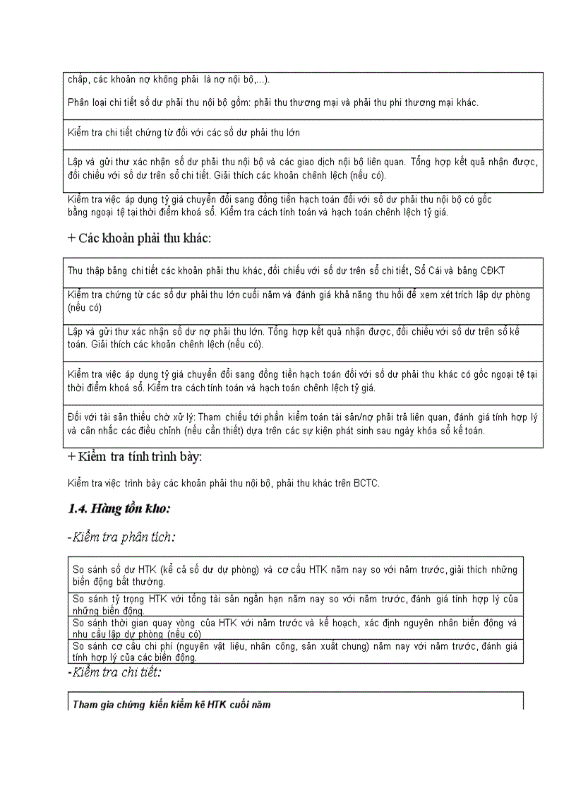 image for page Thủ tục kiểm toán báo cáo tài chính